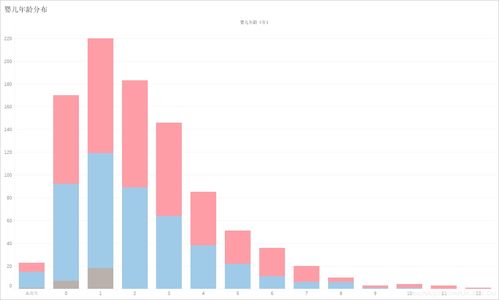 母婴商品销量深度分析 市场趋势、驱动因素与未来展望
