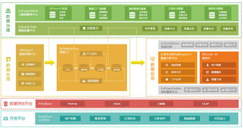 亿信华辰 全栈数据产品矩阵，赋能企业智慧决策