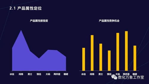洞察睡眠经济 电商睡衣市场消费数据分析与运营策略