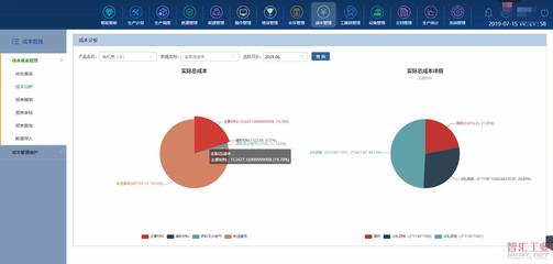 数字工厂 从MES迈向“智”造的数据分析引擎